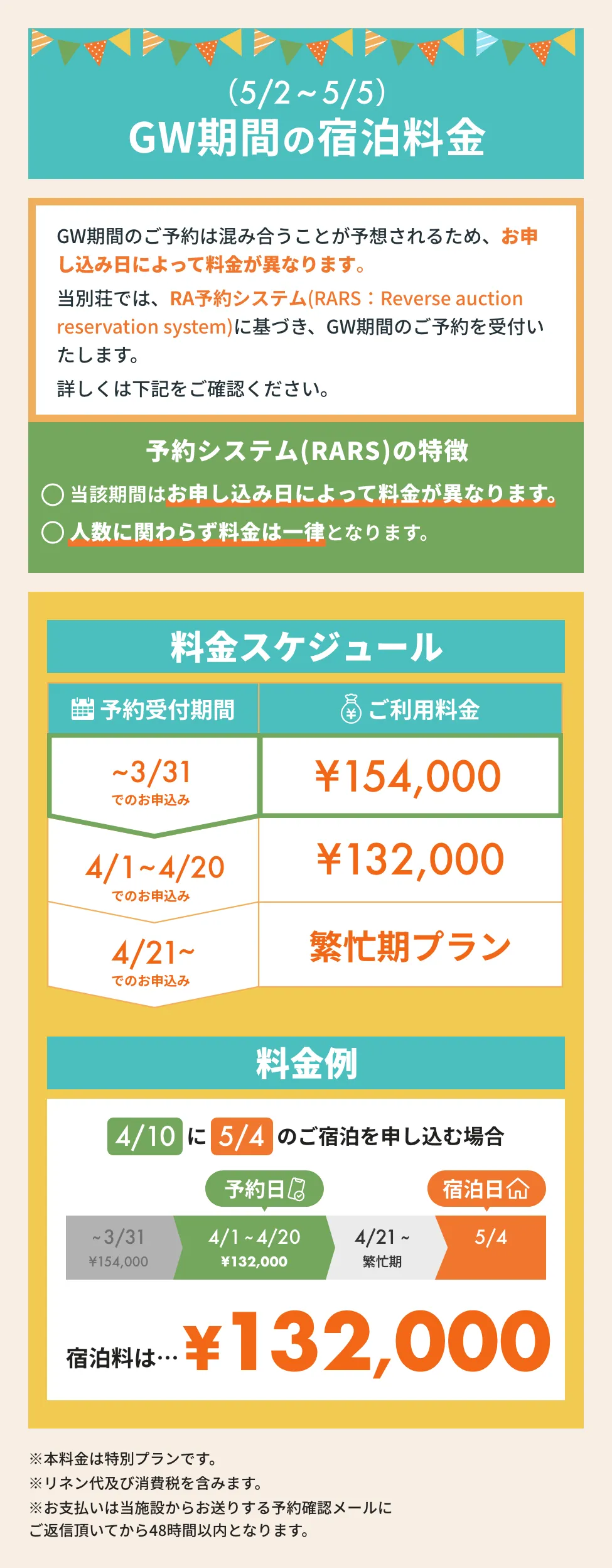 GW期間の料金について